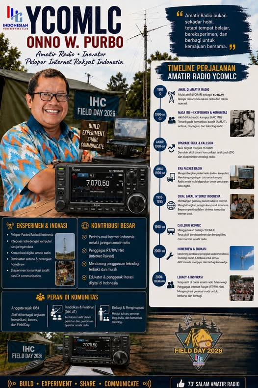 Onno W. Purbo tweet media