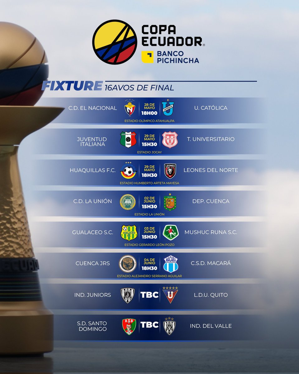 Ya hay fechas y horas para los 14 de 16 partidos de la #CopaEcuador. Los dieciseisavos comienzan con el duelo entre Insutec y Barcelona SC y después el Baños Ciudad de Fuego y Delfín SC. Los encuentros postergados son el Independiente Jrs vs Liga y Dep. Santo Domingo vs IDV