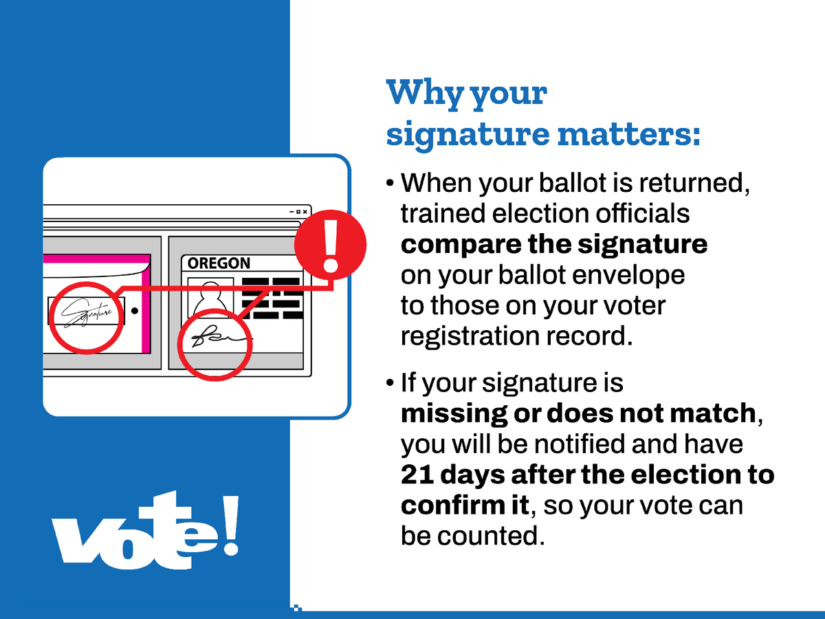 OregonElections's tweet photo. Did you know that elections officials use your signature to help verify your identity? The signature verification process is just one of many ways they ensure the integrity of our elections. Taking a moment to sign clearly matters. Here’s what you should know:
#oregonvotes https://t.co/GPCYVU8jiP