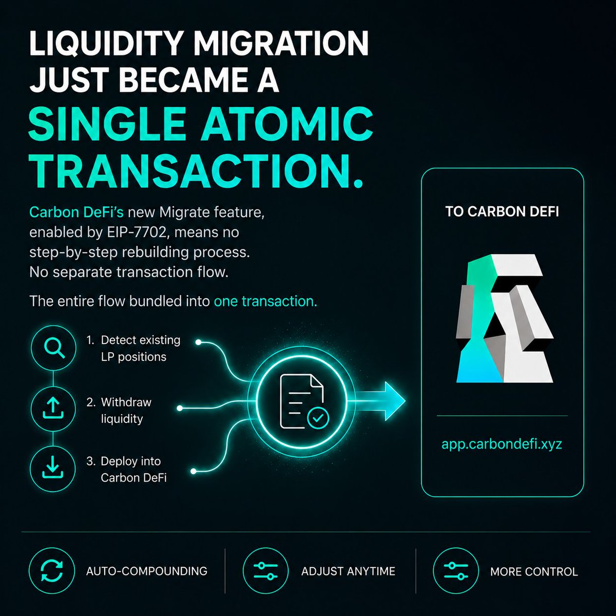 Bancor's tweet photo. Liquidity migration just became a single atomic transaction.

@CarbonDeFixyz's new Migrate feature, enabled by EIP-7702, means no step-by-step rebuilding process. No separate transaction flow. https://t.co/vE15n2wx1k