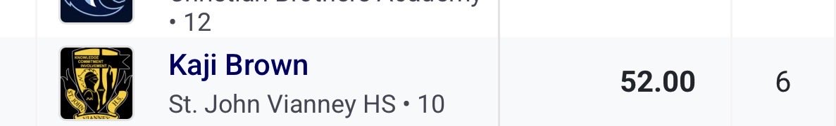 kaji_brown's tweet photo. 52 flat in the 400 , 11.5 in the 100  at Monmouth county championships two new prs on the season gotta keep working!  @GregPenta https://t.co/zEAd8tr71f