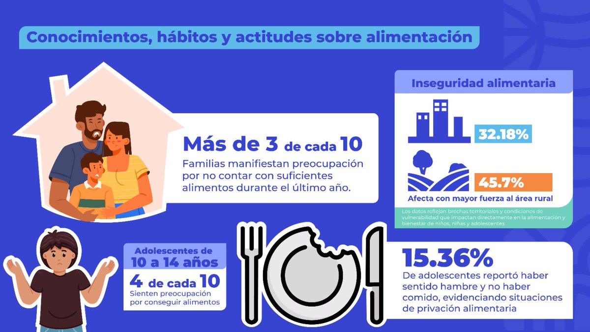 CPCarvajalVera's tweet photo. En @MunicipioQuito y @saludquito creemos que proteger a niñas, niños y adolescentes también es construir políticas públicas con evidencia.
Junto a @opsoms impulsamos una encuesta que permitirá fortalecer acciones de prevención, bienestar y salud para las nuevas generaciones de Quito. #QuitoNosCuida