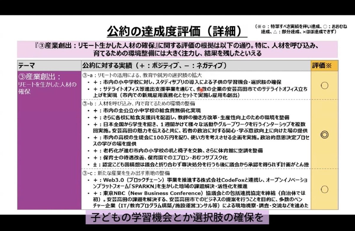 saiseichosen's tweet photo. イメージで語ることなかれ、自分で調べて確認すべし。

石丸さんの市長時代の実績は、ふるさと納税の寄付金アップだけではない。

むしろそれは、”おまけ”と言っても過言ではない。 https://t.co/6ZsDYY33dv