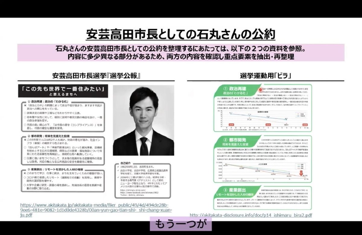 saiseichosen's tweet photo. イメージで語ることなかれ、自分で調べて確認すべし。

石丸さんの市長時代の実績は、ふるさと納税の寄付金アップだけではない。

むしろそれは、”おまけ”と言っても過言ではない。 https://t.co/6ZsDYY33dv