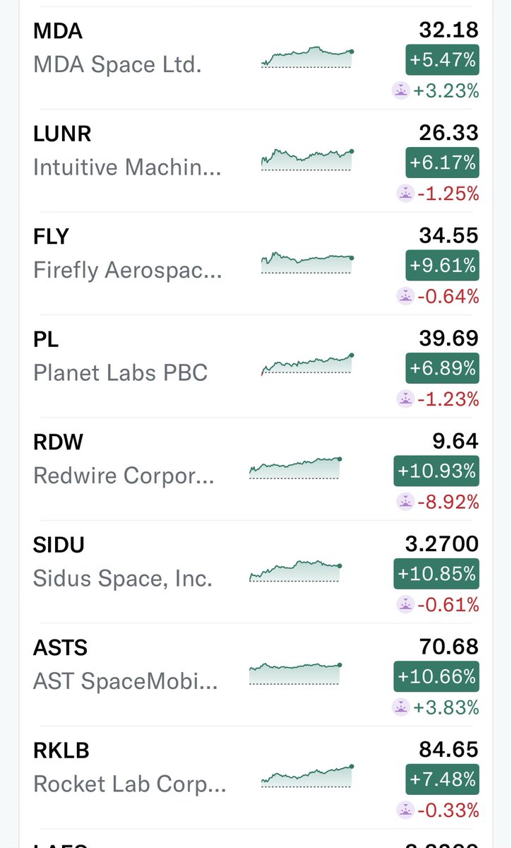 InvestmentGuru tweet media