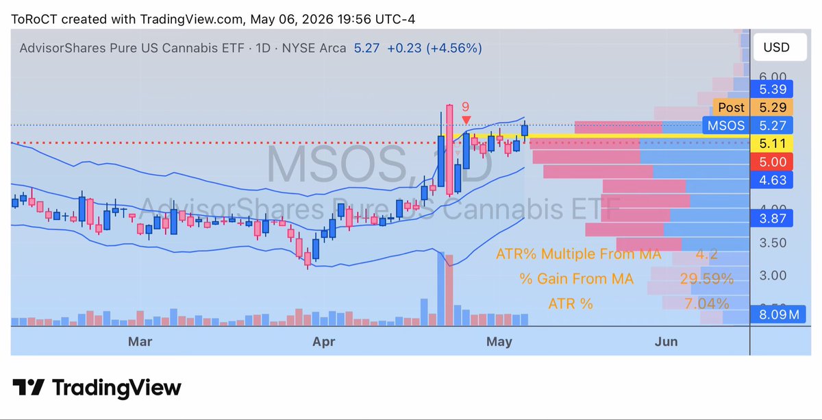 ToRo’s charts 🐒 tweet media
