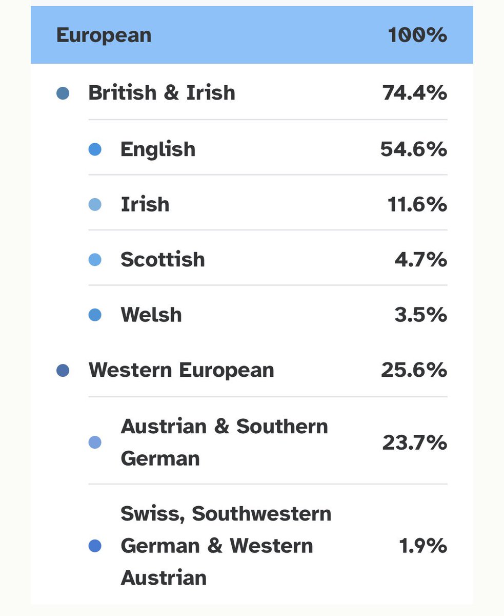 @RiebvJanbeeck You aced the test, 100% European. Not a drop of non ...