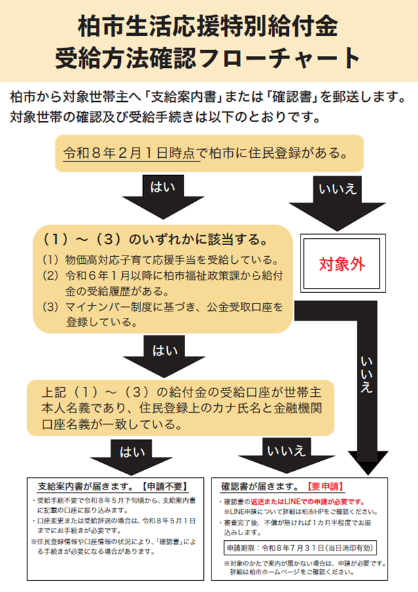 kashiwa_hsoumu tweet picture