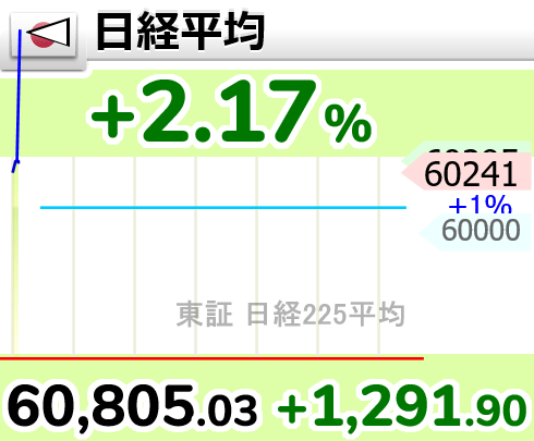 相場変動お知らせ tweet media