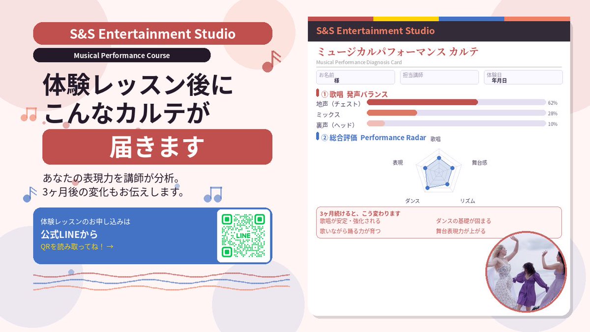 #ミュージカルパフォーマンス
コースの体験後に「カルテ」を
お渡しします🎭

歌唱・ダンス・表現力を講師が分析して、3ヶ月後の変化もお伝えします✨

「歌もダンスも上手くなりたい！」という方ぜひ体験へ！✨🥳
S&amp;S公式LINEご登録はこちら
🔻
lin.ee/p26yJb3
#ミュージカル #体験レッスン
