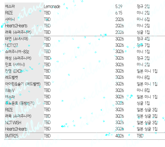 COMPANY UPDATE - 에스엠/2026.5.7