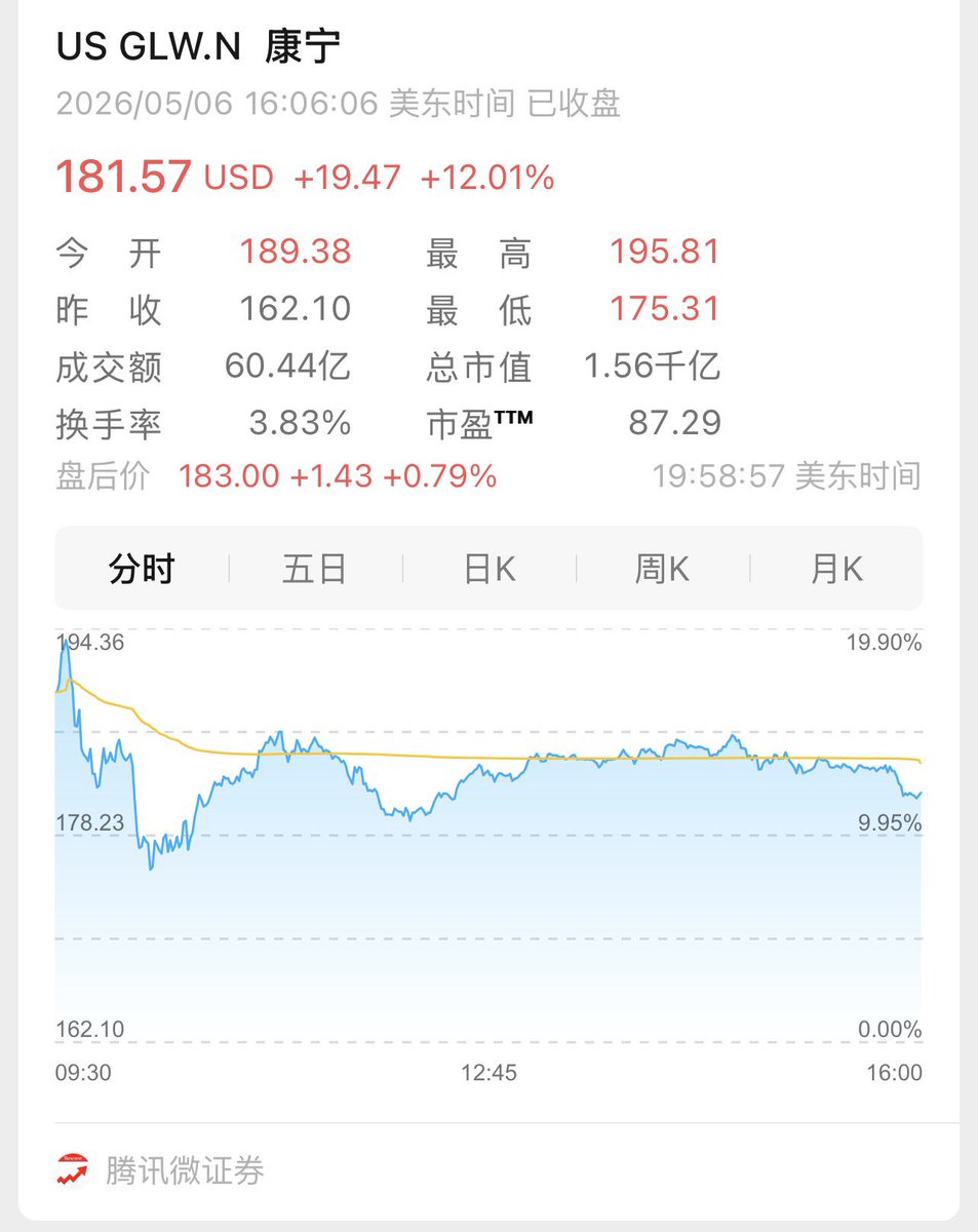 美股金虫哥 tweet media
