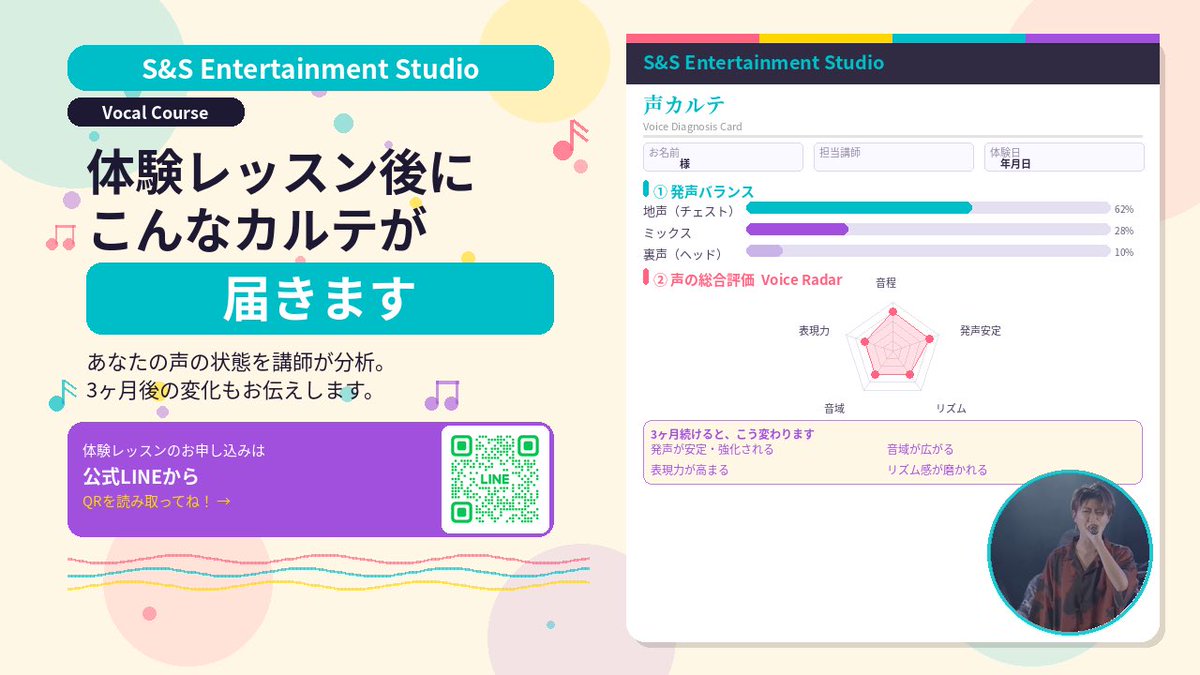 ボーカル体験レッスンに来てくれた方
に「声カルテ」をお渡ししています🎤

発声バランス・音程・表現力を講師が分析して、3ヶ月後の変化もしっかりお伝えします✨

「自分の声を知りたい」という方ぜひ体験へ！お申し込みはLINEから
👇🥳
lin.ee/p26yJb3

#ボイトレ #ボーカルレッスン
