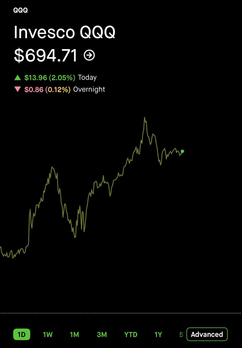 The Wheelie Investor tweet media