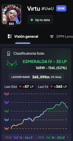 DEVILMAN171's tweet photo. Es deprimente como me estan forzando desde el reset a perder TODAS las partidas, es demasiado descarado. 

Todas las partidas alguien deseando C o ff15 a los 3 minutos de empezar, asi es imposible pensar en ganar nada de nada, el juego esta que da vergüenza jugarlo https://t.co/QoygMDIPwC