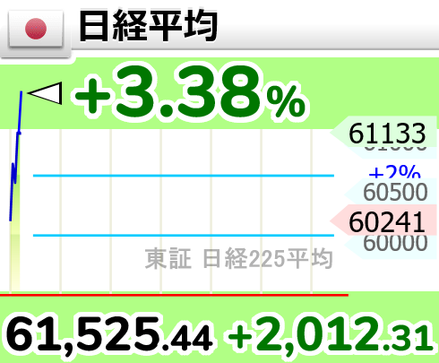 相場変動お知らせ tweet media