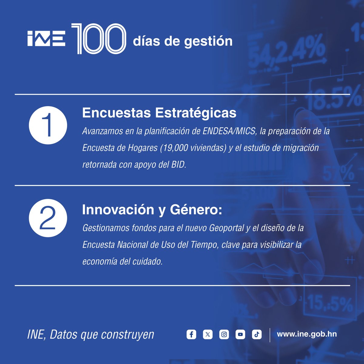 INE Honduras tweet media