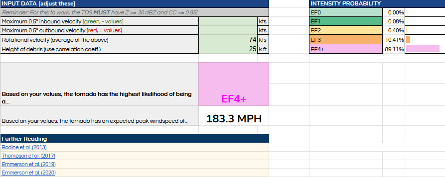 NickKrasz_Wx's tweet photo. Preliminary guidance for the tornado in Franklin County, Mississippi points to an EF4 intensity tornado, pending NWS surveys by the Jackson WFO.

Radar data showed a VRot of 74.0 kt (the 95 kt VRot did not seem legit) and debris lofted to around 25,000+ ft. This is an estimate, not an official rating.