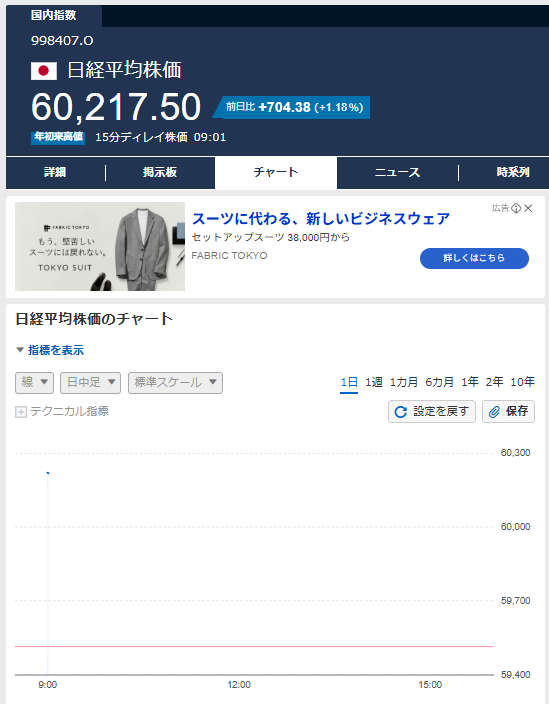 さどのときお@投資垢 tweet media