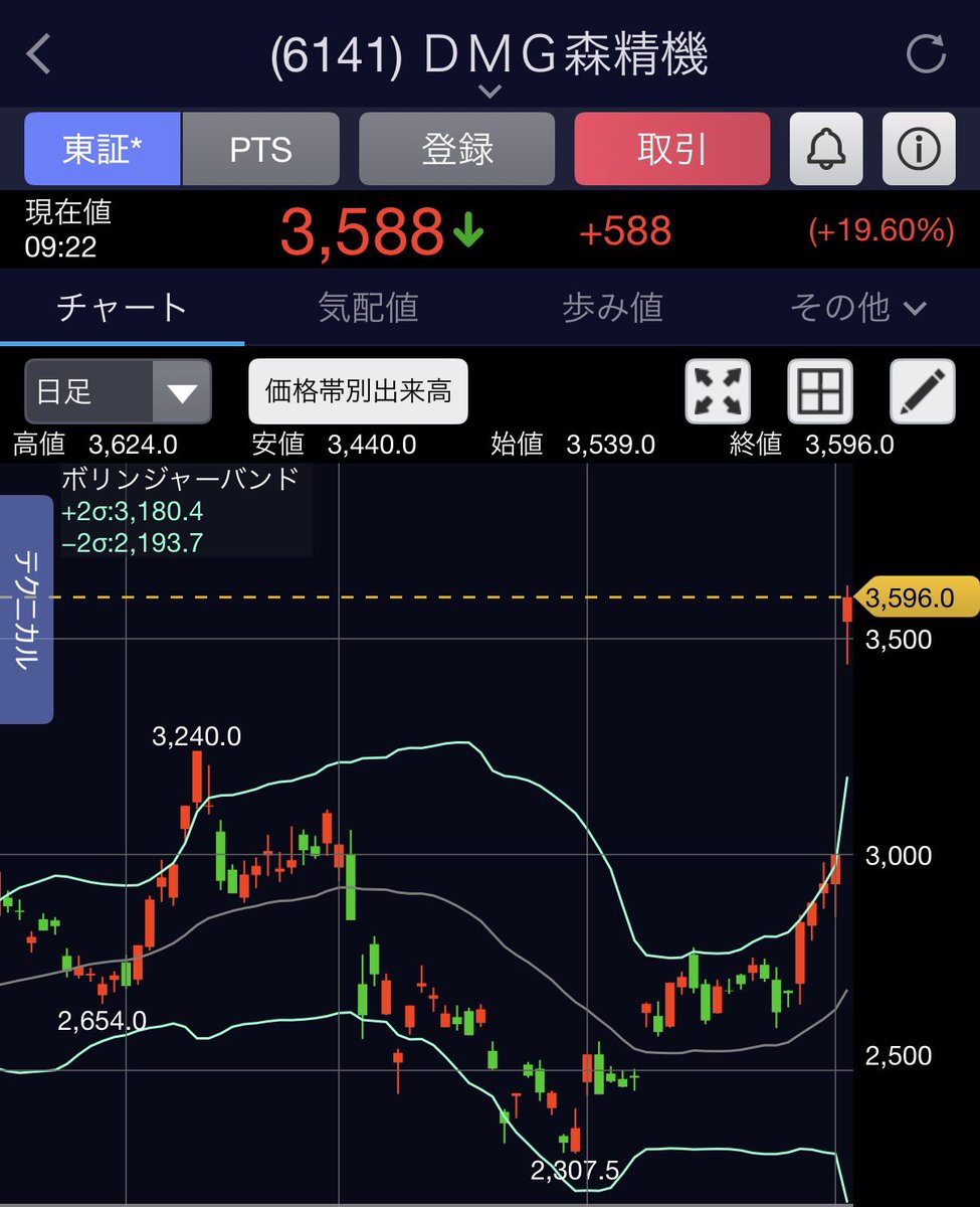 とある@経営学者の割安成長株投資 tweet media