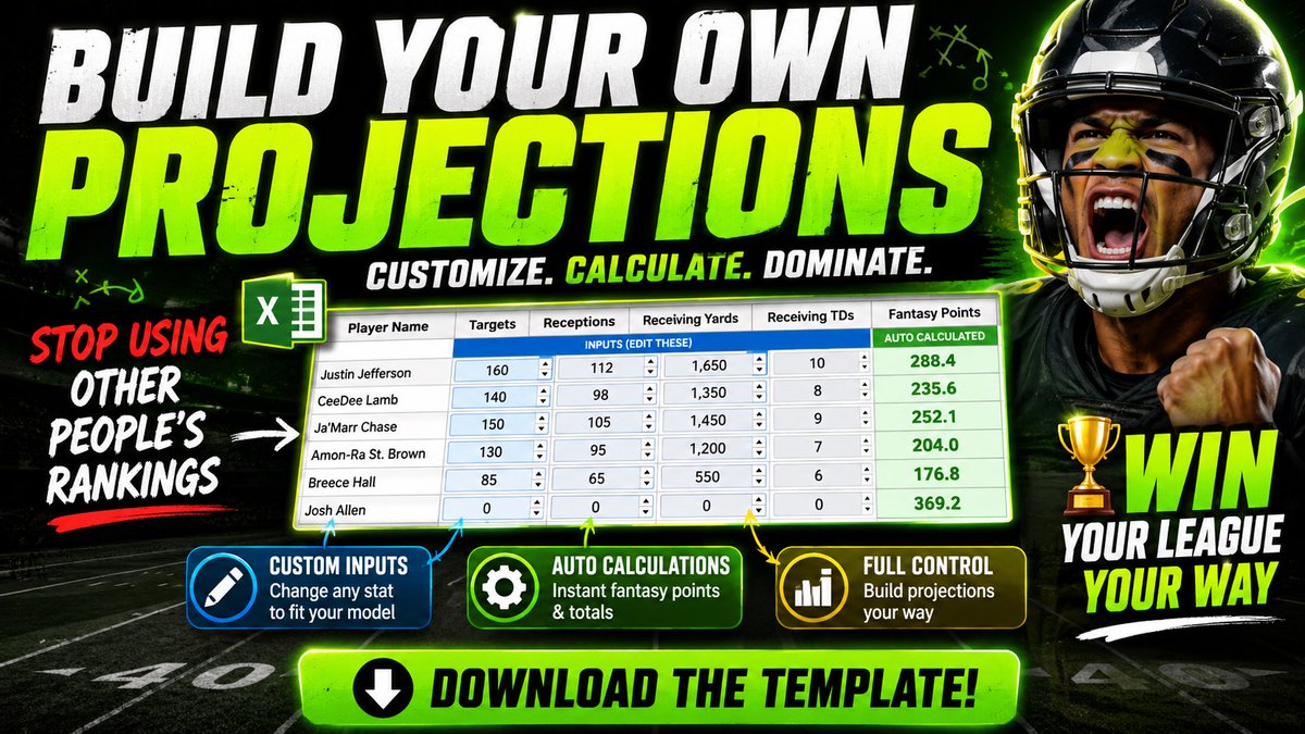 YardsPer's tweet photo. IT’S HERE‼️

2026 Projections Template

Includes⤵️

✅2025 data built in
✅Players pre-populated
✅Auto-generate rankings
✅Customize scoring
✅Export rankings
✅Expected Team TDs
✅Team Offseason changes
✅Prop Checker
✅How-To Tutorials

AND SO MUCH MORE!🤯

(Link below)⤵️ https://t.co/YoHTF3iANE