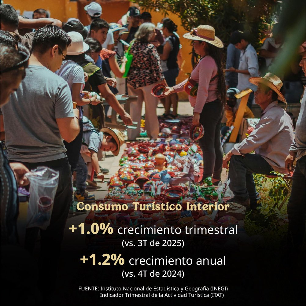 SECTUR_mx's tweet photo. México sigue conquistando miradas y moviendo al mundo con su grandeza turística. ✨🇲🇽

Cada viaje, experiencia y destino reflejan la fuerza de un sector que continúa avanzando y consolidándose gracias a la riqueza cultural, natural y gastronómica de nuestro país. 🌎

De norte a sur, el turismo impulsa historias, conecta comunidades y confirma que #MéxicoEstáDeModa. 💼🌿���️