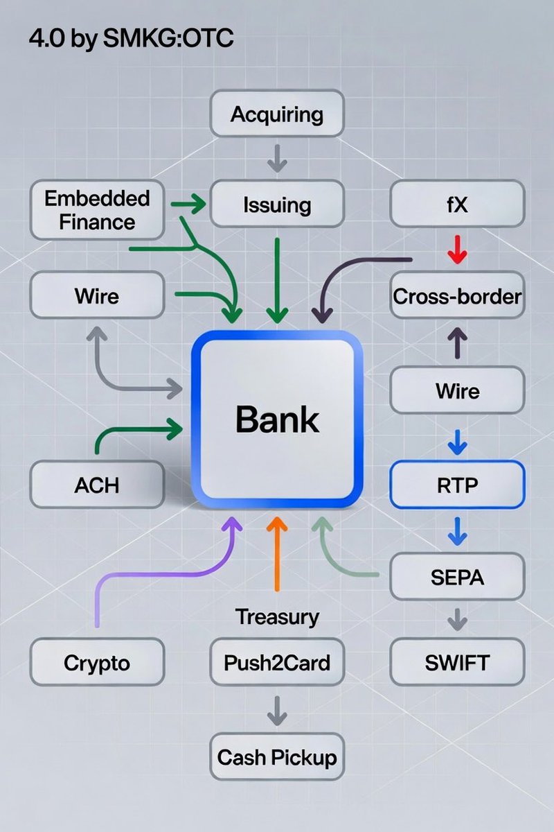 SMKG:OTC #PAAS Paytech, Fintech & Blockchain tweet media
