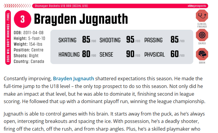 DanielGScouting's tweet photo. The @WHLGiants have selected Eli Vickers and Brayden Jugnauth at 3rd and 4th overall, respectively.

Vickers is a dynamic, shifty, left-shot defender. He's an advantage creator &amp; offensive driver. 

Jugnauth is a deadly shooter and high-end thinker.

More: https://t.co/pMgmZODK8R https://t.co/M0jqmr07pu