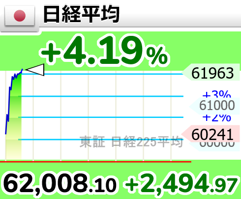 相場変動お知らせ tweet media