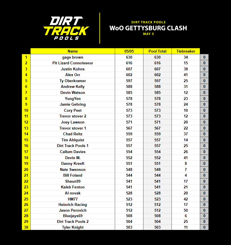 Dirt Track Pools tweet media