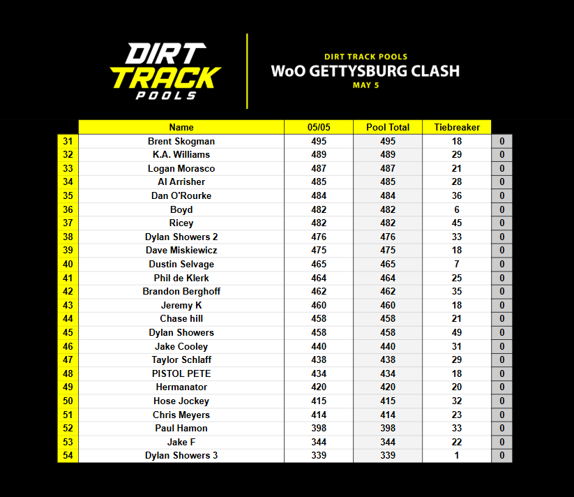 Dirt Track Pools tweet media