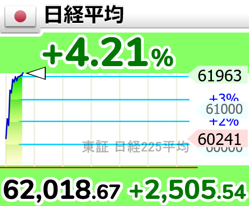 相場変動お知らせ tweet media