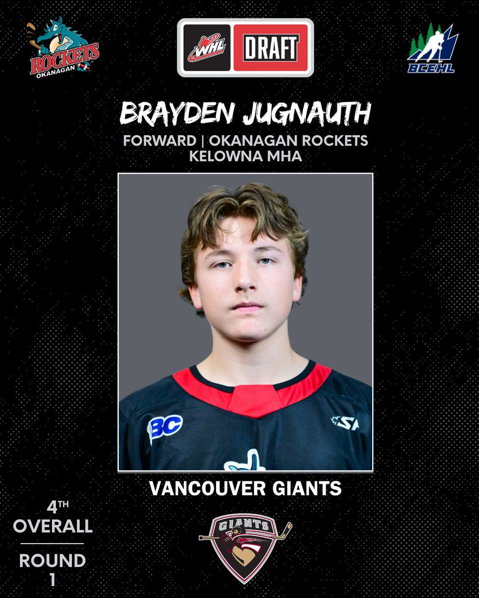 BCEHL's tweet photo. JUGNAUTH GOES FOURTH OVERALL TO THE @whlgiants!

U18 @OKRockets_aaa forward Brayden Jugnauth has been selected by the Vancouver Giants with the fourth overall pick of the 2026 WHL Prospects Draft.

Jugnauth becomes the second player in BCEHL history to be selected in the first round of the WHL Prospects Draft, and the highest-drafted player in league history.

Congratulations, Brayden!
