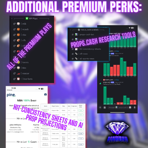 DiaInvestments's tweet photo. Join Diamond Investments 💎

You get all our picks and exclusive channels including research tools and data sheets!
▫️24/7 Priority Support
▫️Access to all channels and picks
▫️Access to our props cash bot ($200 app from your phones App Store, we have integrated it here to include in your premium subscription)
▫️Access to consistency sheets, middle bet finder, data and news.
▫️Eligibility for any giveaways and contests.

Subscribe via Launchpass:
https://t.co/LopMqKvHML