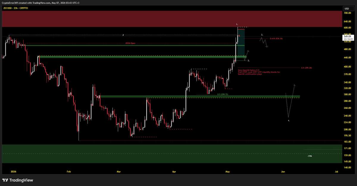 CryptoError 369 tweet media