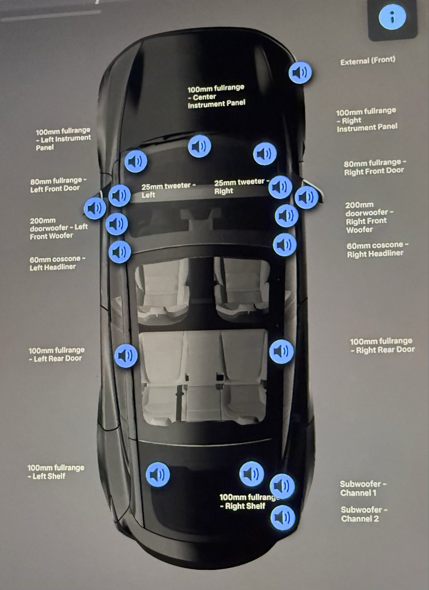 JeebsTX's tweet photo. 🚨 2026 Tesla Model Y Performance audio just went FULL CONCERT MODE! 🎶🔊

16-speaker premium system (15 drivers + dual subs) with immersive sound. 

Here's every speaker mapped out:

Thread 🧵 for full breakdown → https://t.co/cTudmpvoCf