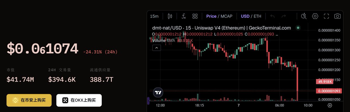 Bitaporg's tweet photo. $NAT vs $BIT 的路线之争，终于开始在市场层面被价格验证。
@dmt_bit_ @tap_protocol 
$BIT 正在走向更激进的路径：
构建比特币首个去中心化安全预算层（Decentralized Security Budget Layer）。
如果推进成立，将不仅是资产竞争，而是基础设施叙事的重构。

社区已开启：
 https://t.co/KF1CxijAYb 🔥

比特币生态的下一阶段，可能不再只是“铭文与资产”，而是“安全预算 + 激励层”的重分配。
#Bitcoin #BIT #NAT #Ordinals #Taproot #BTC #Crypto #DeFi #Web3 #TAP