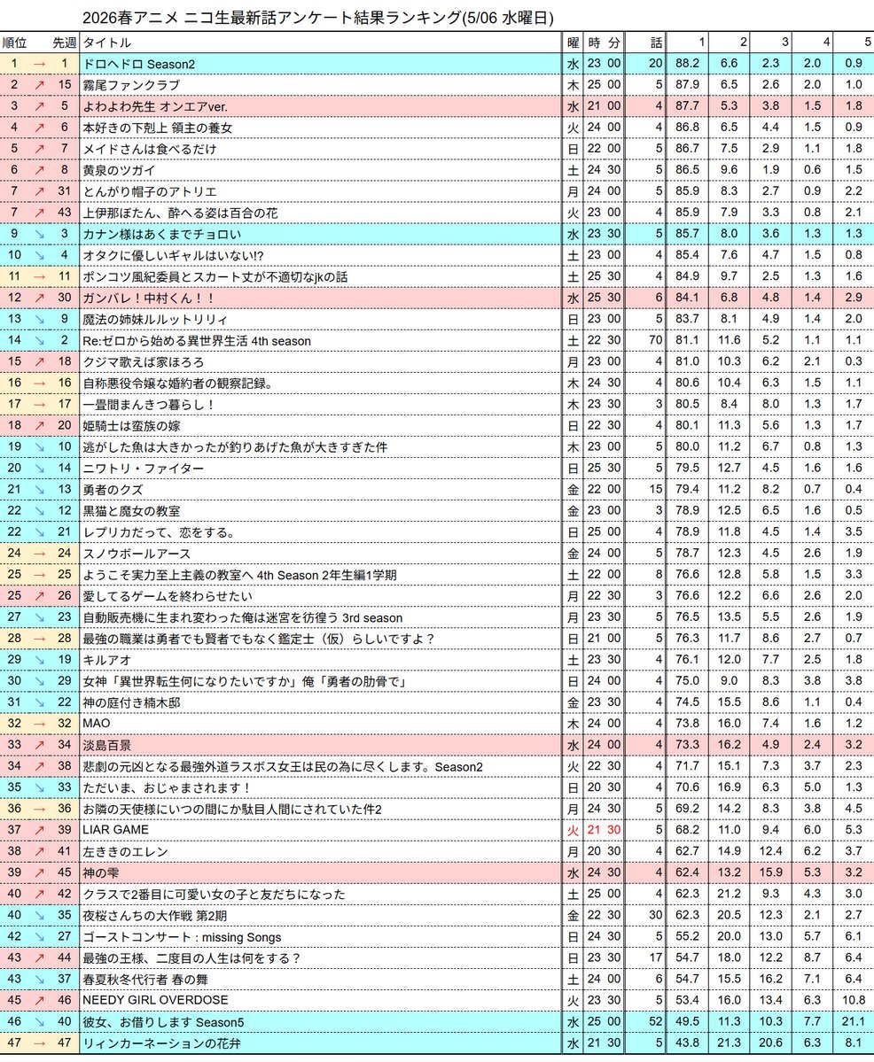 『神の雫』 第5話 イタリアワイン好きの熱意と独自嗅覚でチームを揺るがす話反応画像4