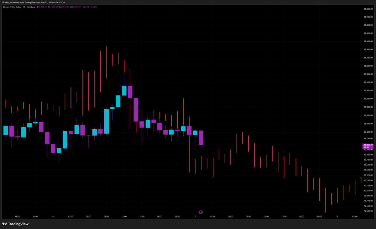 T Trading tweet media
