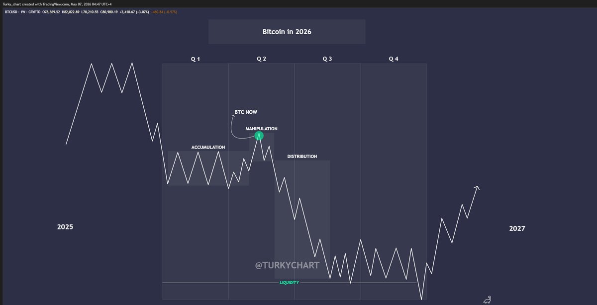 Turky Chart tweet media