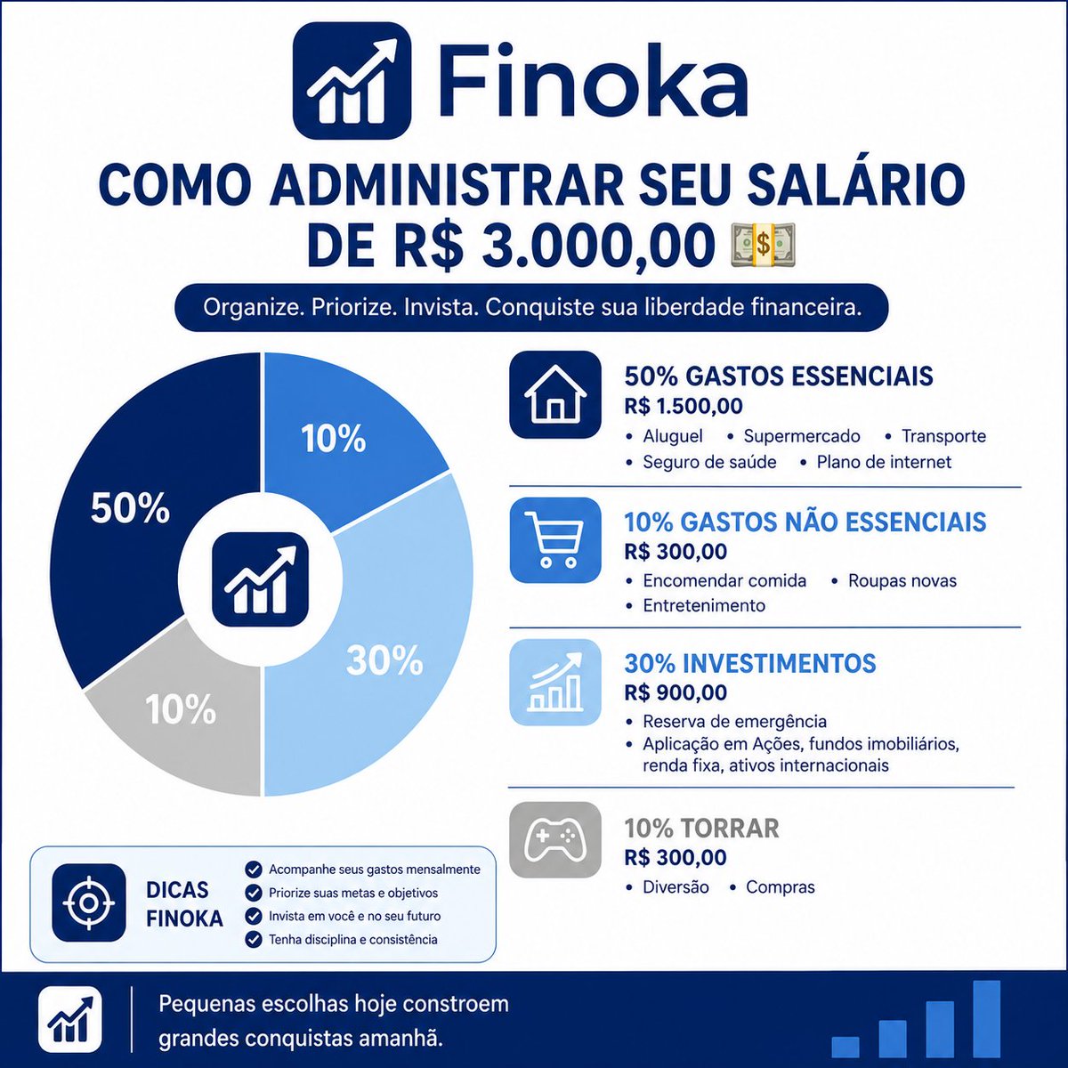 Finoka App tweet media