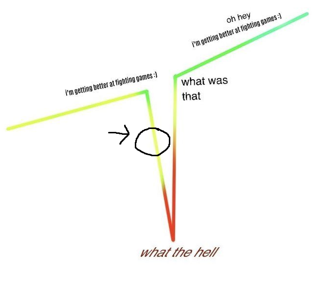 you are here (hace 1 semana que no me sale un shoryuken)