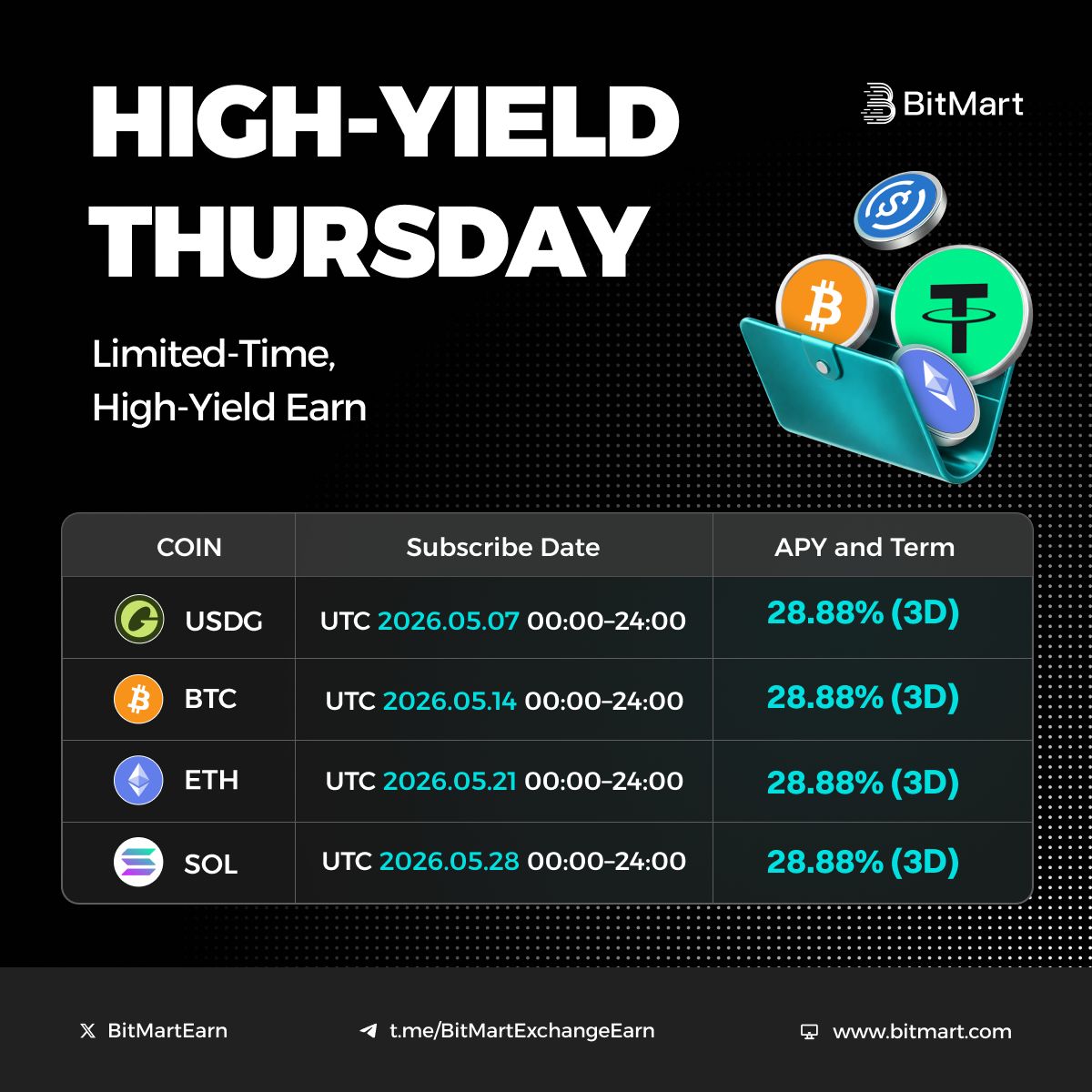BitMart Earn, VIP & Institution tweet media