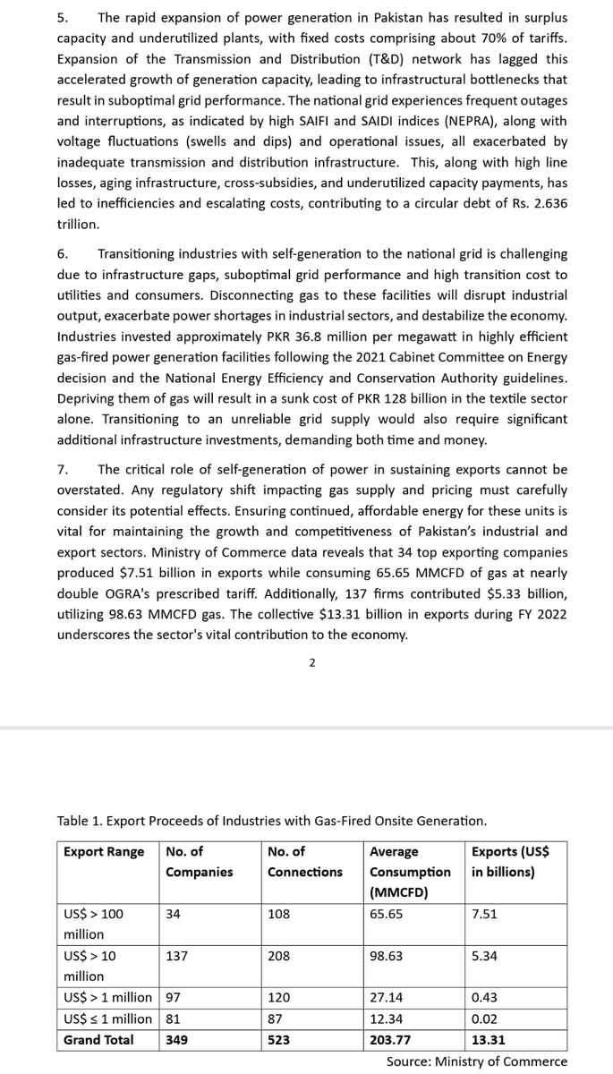 AsimRiaz1978's tweet photo. SNGPL’s own LPG Air Mix schedule shows an additional revenue requirement of Rs 445 million on a sales volume of only 30 BBTU, implying a recovery of about Rs 14,833/MMBTU, or $51.86/MMBTU at the petition exchange rate. Even more striking, ROA alone is Rs 227 million, which constitutes 51.01% of the net requirement. Sold at dirt cheap price to the Residential Consumers. 

This is efficient allocation of resources by the Government.

Industrial gas-based captive plants integrate renewables and cogeneration to reduce carbon intensity, support climate-target compliance such as CBAM, and sustain export competitiveness. Ministry of Commerce data shows that industries with gas-fired onsite generation consumed 203.77 MMCFD and generated US$13.31 billion in exports, while also cross-subsidizing the gas sector by more than PKR 100 billion through elevated gas/RLNG charges. 
Despite this, the Government advised the IMF that captive use was an inefficient allocation of scarce resources.

IPPs have policy and regulatory capture since 1990s
IPPs have ruined Pakistan energy sector and economy. Save the zombie grid. Save the IPPs. Burn PKR 13.5+ trillion since 2007.

Another efficient allocation of resources by the Government where trillions have already gone down the drain and the sector is still trapped in circular debt, idle capacity and utility death spiral. 

@PakPMO
@GovtofPakistan
@Financegovpk
@MIshaqDar50
@sifcpakistan
@betterpakistan
@MoWP15
@PlanComPakistan
@MOPASSPK
@MoIB_Official
@nhsrcofficial
@MusadaqZ
@BilalAKayani
@jam_kamal
@PIDEpk
@nadeemhaque
@shahzadsaleem
@rehanjawed
@rogueonomist
@AliKhizar
@Asad_Ashah
@AAMcGill
@AtifRMian
@peconomist_
@najam_ali
@MiftahIsmail
@DrIkramulHaq
@Huzaimabukhari
@SaleemFarrukh
@HarounRashid2
@mukhtarkhurram
@EnergyFluxNews
@APTMAofficial
@AptmaUncut
@FPCCIOfficial