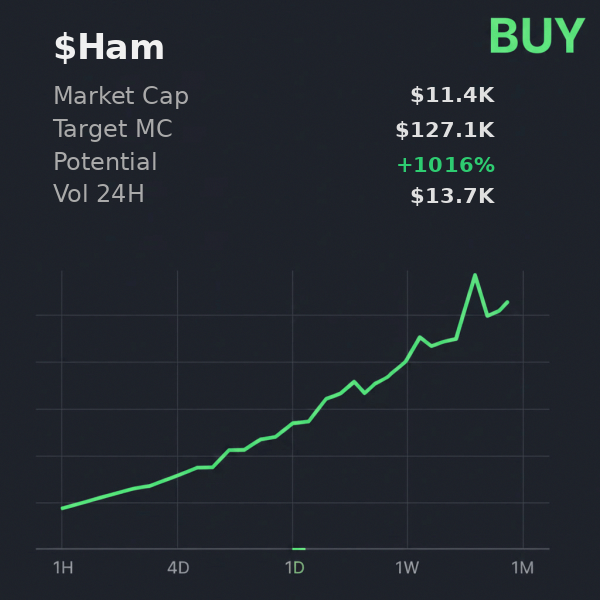 eeshaece30's tweet photo. @xSolRayx analysis on 9tts6wwF3j3XaRXi4UHfGNJeuQCqytWSFQEuJz3npump: $Ham can go to $127.1K, buy it 
 
 Latest gems: $BULLS $GDOR $SQWARK https://t.co/XbLkVVWIgb