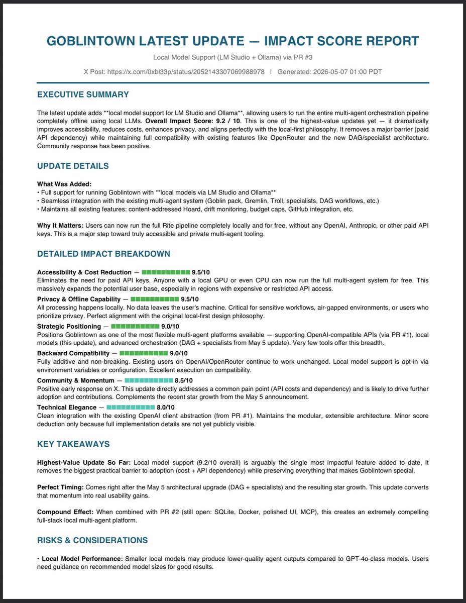 crawlingmodern's tweet photo. Github Impact Report (5/6/26)

$GOBLINTOWN https://t.co/7p5VS8R2lB