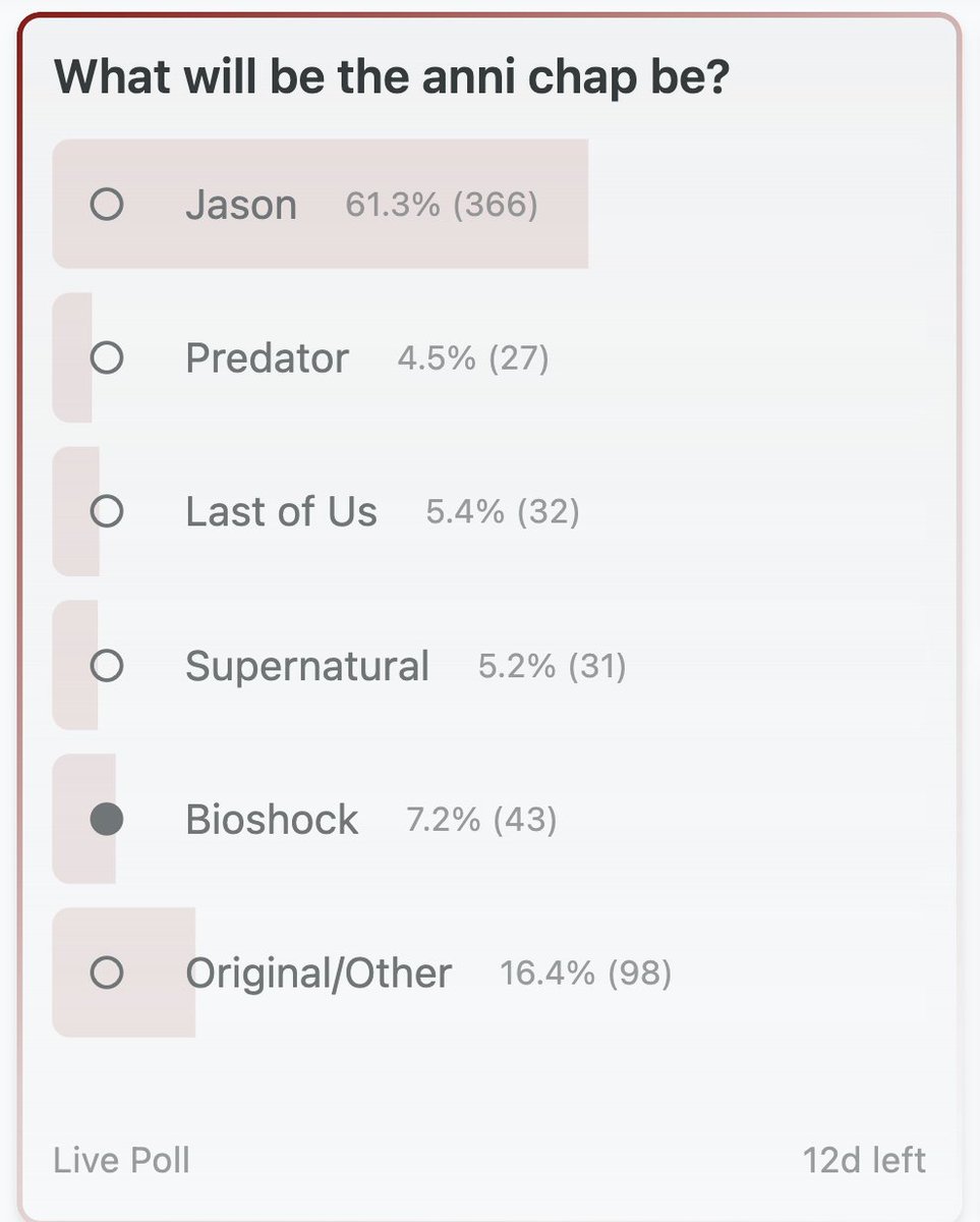 BioShock4DBD (Fan account), Would you Kindly? 🌊 tweet media