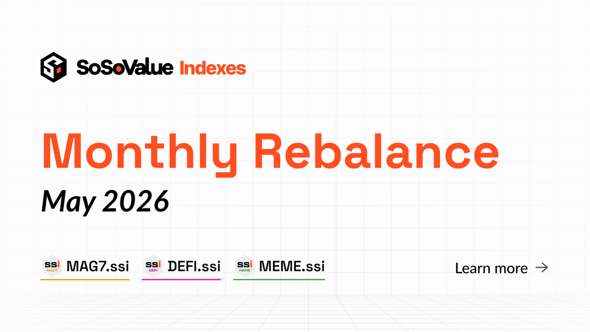 SoSoValue's tweet photo. 1/ We’ve completed the monthly rebalancing of our three on-chain index tokens: MAG7.ssi, DEFI.ssi, and MEME.ssi.

These indexes track key sectors across the crypto market—large caps, DeFi, and meme coins —with a transparent, rules-based approach.

Here’s the May update from SoSoValue Indexes (SSI)
https://t.co/qwdJ1ioff3