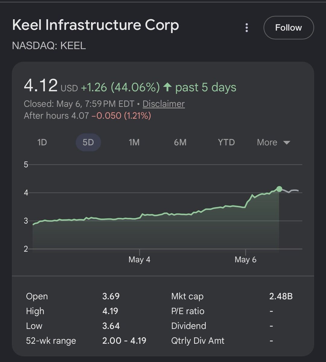 CK Capital tweet media