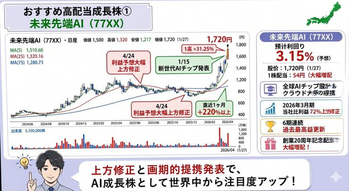 投資の千里眼 tweet media